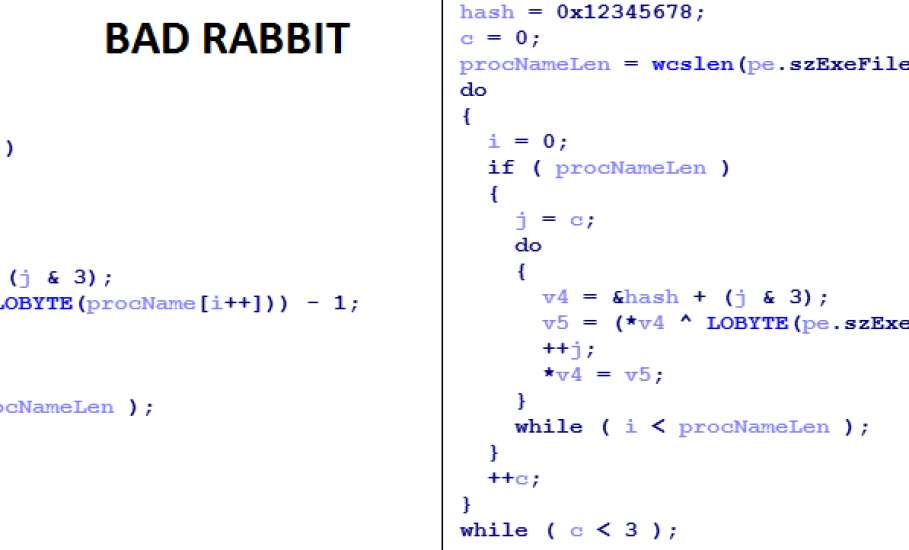 Как работает вирус Bad Rabbit?