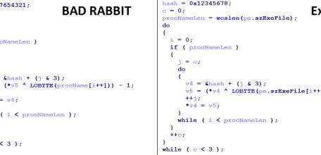Как работает вирус Bad Rabbit?