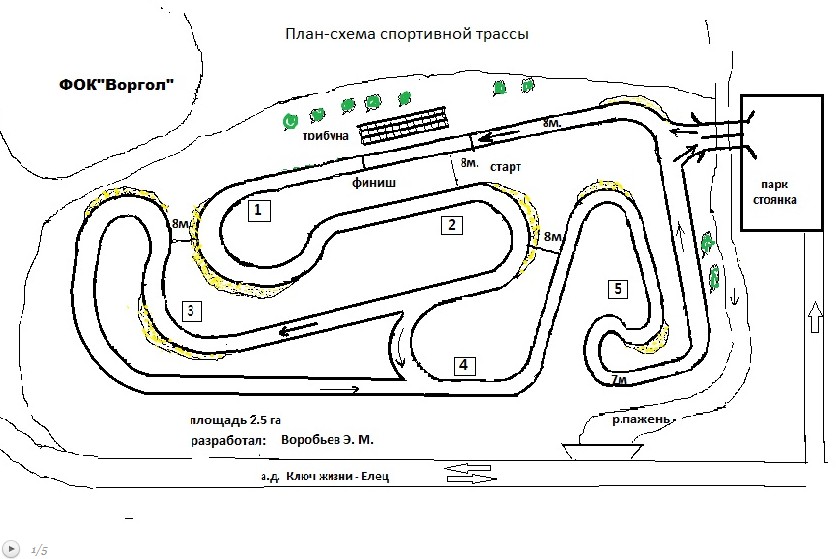 Устройство гоночного карта