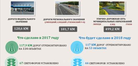 Приоритетные проекты и программы Липецкой области успешно реализуются в регионе