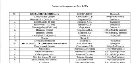 ФОК "Воргол" приглашает в спортивные секции